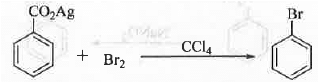 Points to Remember: Aromatic Compounds | Organic Chemistry