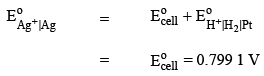 Prediction And Feasibility Of Spontaneity Of A Cell Reaction | Physical Chemistry