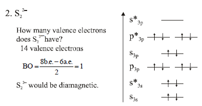 Molecular Orbital Theory & MO Diagrams | Inorganic Chemistry