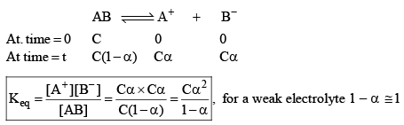 Ionic Equilibria in Solutions | Physical Chemistry