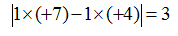 N-Factor Calculation - Redox Reactions | Physical Chemistry