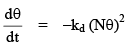 Catalysis & Adsorption Isotherms | Physical Chemistry