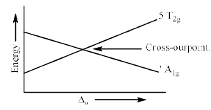 Magnetic Properties of Coordination Complexes | Inorganic Chemistry