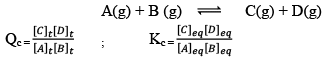 Chemical Equilibrium, Law of Mass Action & Applications | Physical Chemistry