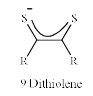 Colour of Coordination Metal Complexes | Inorganic Chemistry