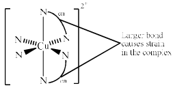 Consequences Of Jahn-Teller Distortion - Coordination Chemistry | Inorganic Chemistry