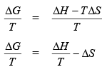 Gibbs Free Energy & Gibbs- Helmholtz equation | Physical Chemistry