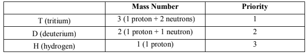 R, S Nomenclature of Enantiomers, Diastereomers & Topicity | Organic Chemistry