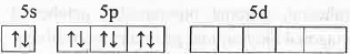 Points to Remember: Chemical Bonding | Inorganic Chemistry