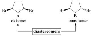 R, S Nomenclature of Enantiomers, Diastereomers & Topicity | Organic Chemistry