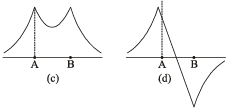 Hybridization & Shapes Of Molecules | Inorganic Chemistry