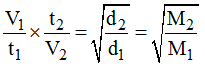 Ideal Gas Laws: Revision Notes | Physical Chemistry