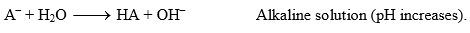 PH, Buffer Solutions, Solubility & Solubility Product | Physical Chemistry