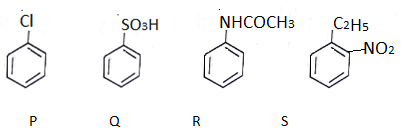 Solved Practice Questions on Sn1, Sn2, E1, E2 reactions | Organic Chemistry