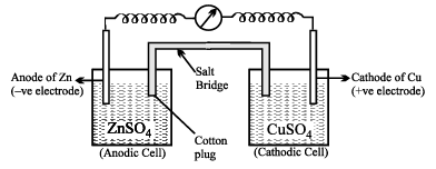 Galvanic Cells, EMF & Gibbs Free Energy | Physical Chemistry