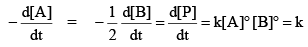 Integrated Rate Law Expression of Zero Order Reaction | Physical Chemistry