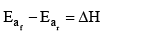 Le-Chatelier’s Principle & Factors Affecting Equilibrium Constant (K) | Physical Chemistry