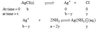 Solubility of Salts & Acid Base Indicators | Physical Chemistry