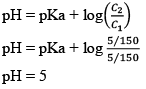 PH, Buffer Solutions, Solubility & Solubility Product | Physical Chemistry