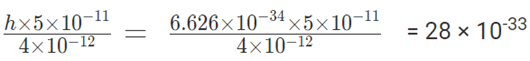 Heisenberg Uncertainty Principle | Physical Chemistry