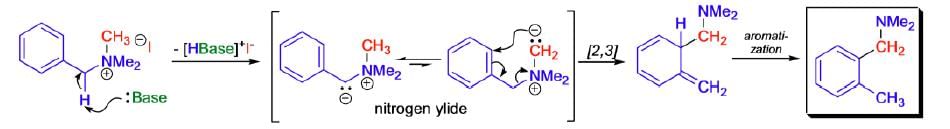 Cope & Claisen Rearrangement Reactions | Organic Chemistry