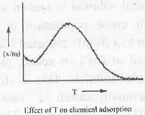 Points to Remember: Adsorptions & Colloids | Physical Chemistry
