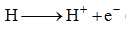 Introduction to Atomic Structure: Various Models of Atom | Physical Chemistry