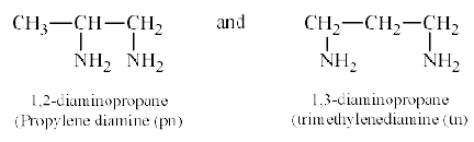Isomerism In Coordination Compounds-1 - Coordination Chemistry | Inorganic Chemistry