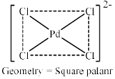 Square Planar Complexes - Coordination Chemistry | Inorganic Chemistry