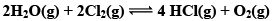 Chemical Equilibrium, Law of Mass Action & Applications | Physical Chemistry