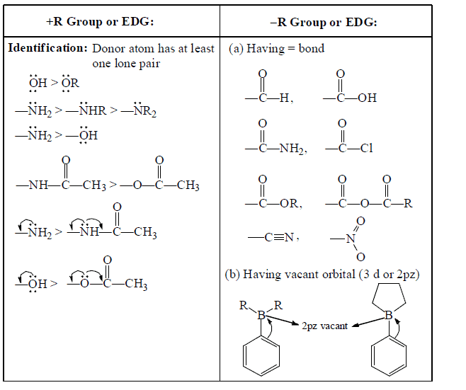 Electronic Effects: Inductive, Hyperconjugation & Resonance | Organic Chemistry