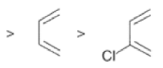 Organic Reactions with Mechanism (Part - 5) | Organic Chemistry
