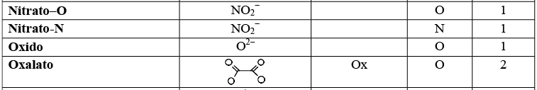 Introduction - Coordination Chemistry | Inorganic Chemistry