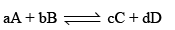 Applications of Le Chatelier’s principle & Free Energy | Physical Chemistry