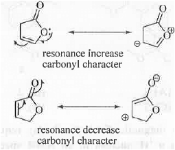 Points to Remember: Organic Spectroscopy | Organic Chemistry