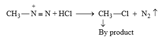 Nitrenes and Carbenes: Stability & Reactions | Organic Chemistry