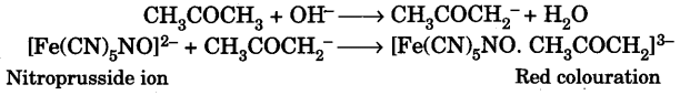 Identification of Functional Groups by Chemical Tests | Organic Chemistry
