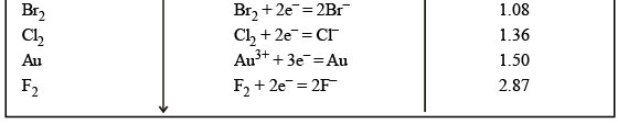 Galvanic Cells, EMF & Gibbs Free Energy | Physical Chemistry