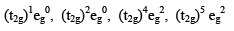 Magnetic Properties of Coordination Complexes | Inorganic Chemistry