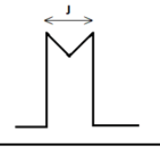 Solved Practice Questions on NMR Spectroscopy | Organic Chemistry