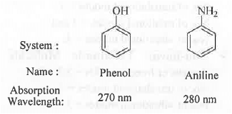 Points to Remember: Organic Spectroscopy | Organic Chemistry
