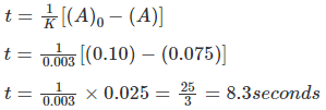 Solved Questions: Rate Law & order of reaction | Physical Chemistry