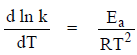 Activated Complex Theory or Transition State Theory | Physical Chemistry