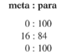 Organic Reactions with Mechanism (Part - 5) | Organic Chemistry