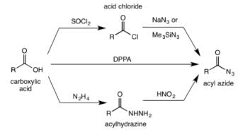 Organic Reactions With Mechanism and Applications (Part -2) | Organic Chemistry