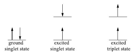 UV- Visible Spectroscopy | Organic Chemistry
