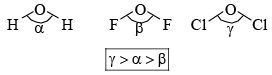 (VSEPR) Theory & Shapes of Molecules | Inorganic Chemistry