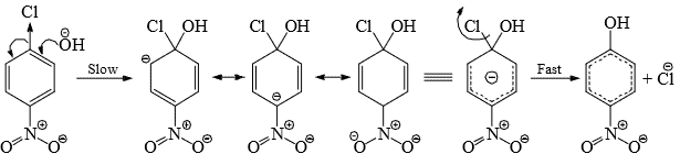 Reaction Mechanism Chemistry | Organic Chemistry