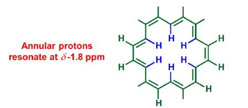 Nuclear Magnetic Resonance (NMR) Spectroscopy | Organic Chemistry
