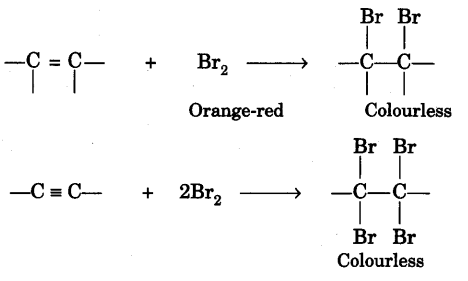 Identification of Functional Groups by Chemical Tests | Organic Chemistry